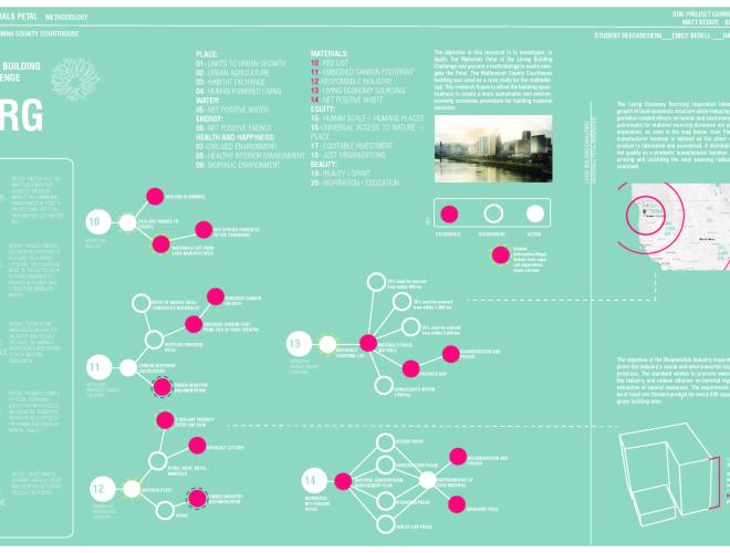 10. SRG- LBC Materials