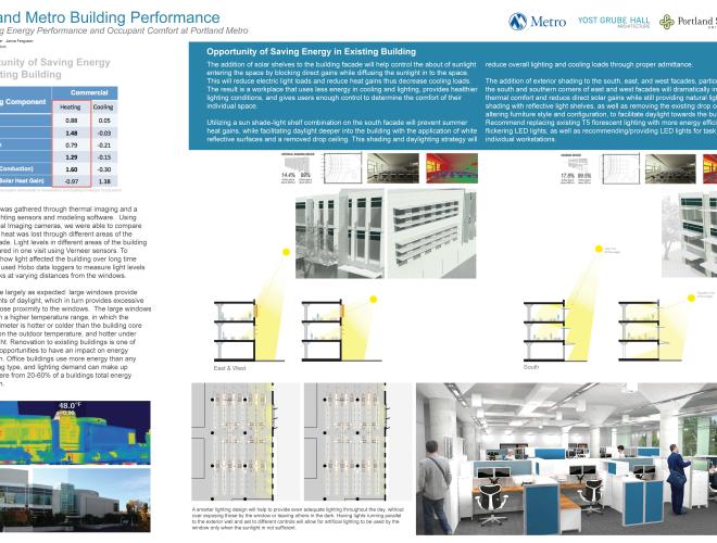 13. YGH ARCHITECTURE- Building Performance/ Energy Efficiency. Part 2