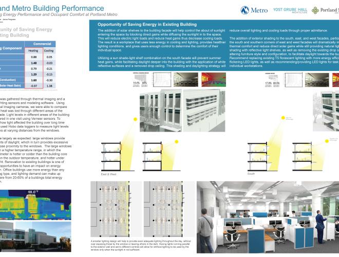 13. YGH ARCHITECTURE- Building Performance/ Energy Efficiency. Part 2
