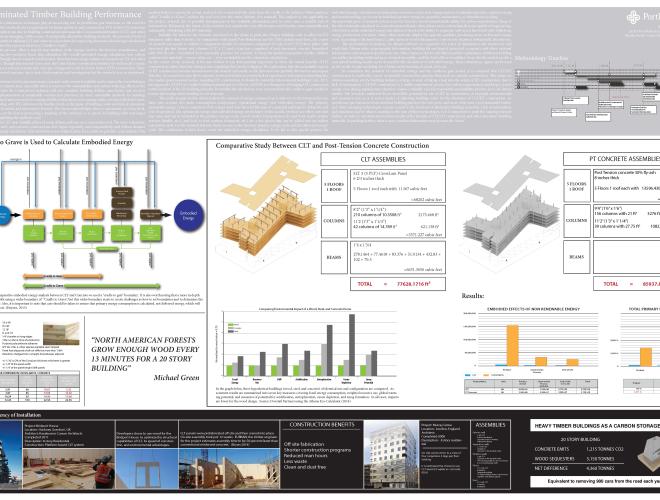 Building Performance Assessments