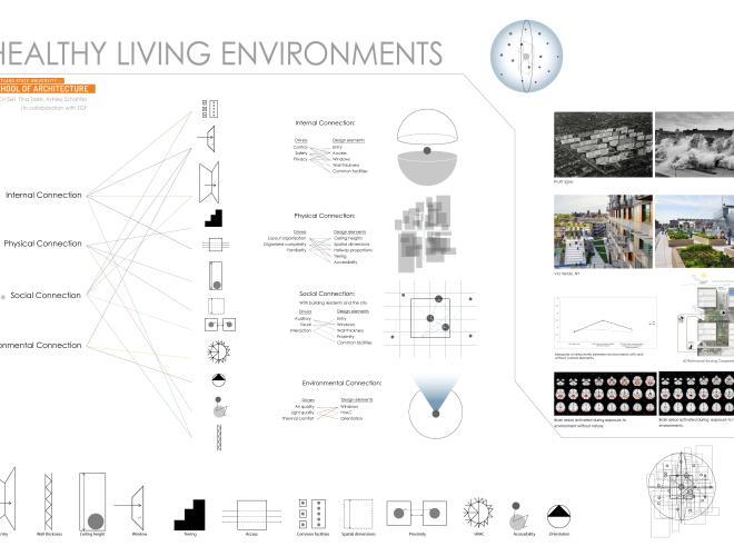 14. ZGF- Healthy Living Environment