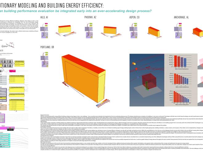 Building Performance Assessments