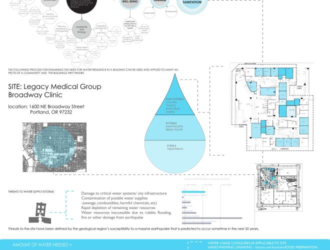 15. ZGF- Healthy Living Environment/ Water and Community Resilience