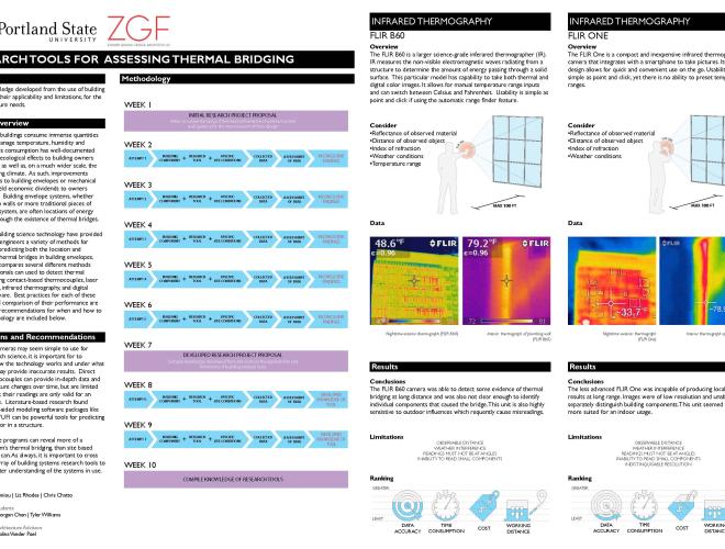 16. ZGF- Thermal Assessment- Part 1