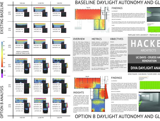 6.HACKER- Daylight Analysis. 