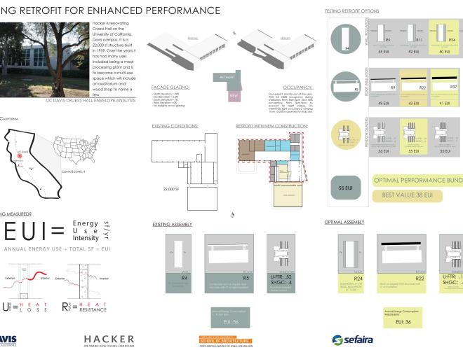 7. HACKER- Building Performance