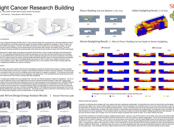 9. SRG- Building performance/ Daylight Analysis