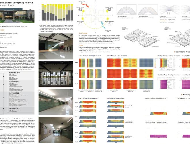 Bora Architect