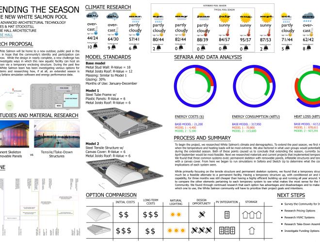 YGH ARCHITECTURE