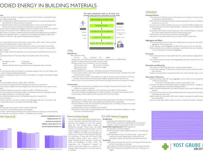 YGH ARCHITECTURE