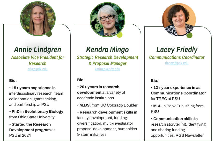 Contact information and brief Bios for Annie Lindgren (arl3@pdx.edu), Kendra Mingo (kmingo@pdx.edu) and Lacey Friedly (rlacey@pdx.edu)