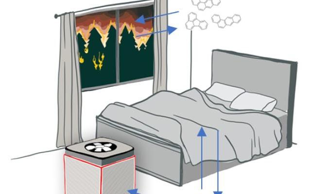 Illustration showing how smoke settles in a home