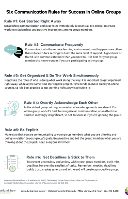Thumbnail of Communication in Online Groups handout