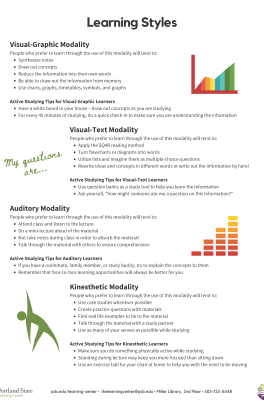 Learning Styles