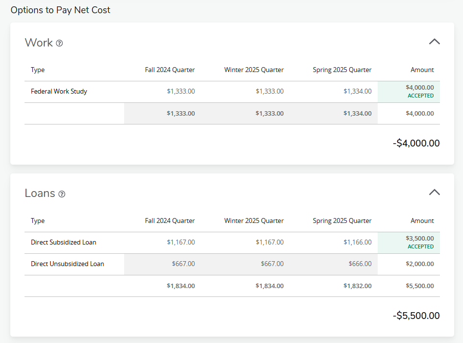 Options to Pay Net Cost. Work, Federal Work Study. Loans, Direct Subsidized Loan, Direct Unsubsidized Loan