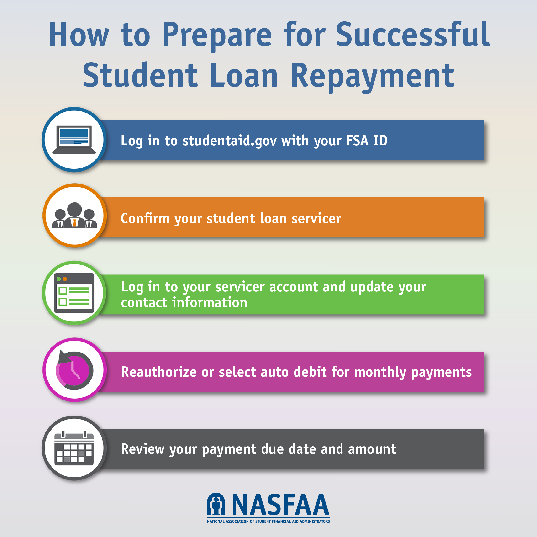 Rapid loan repayment