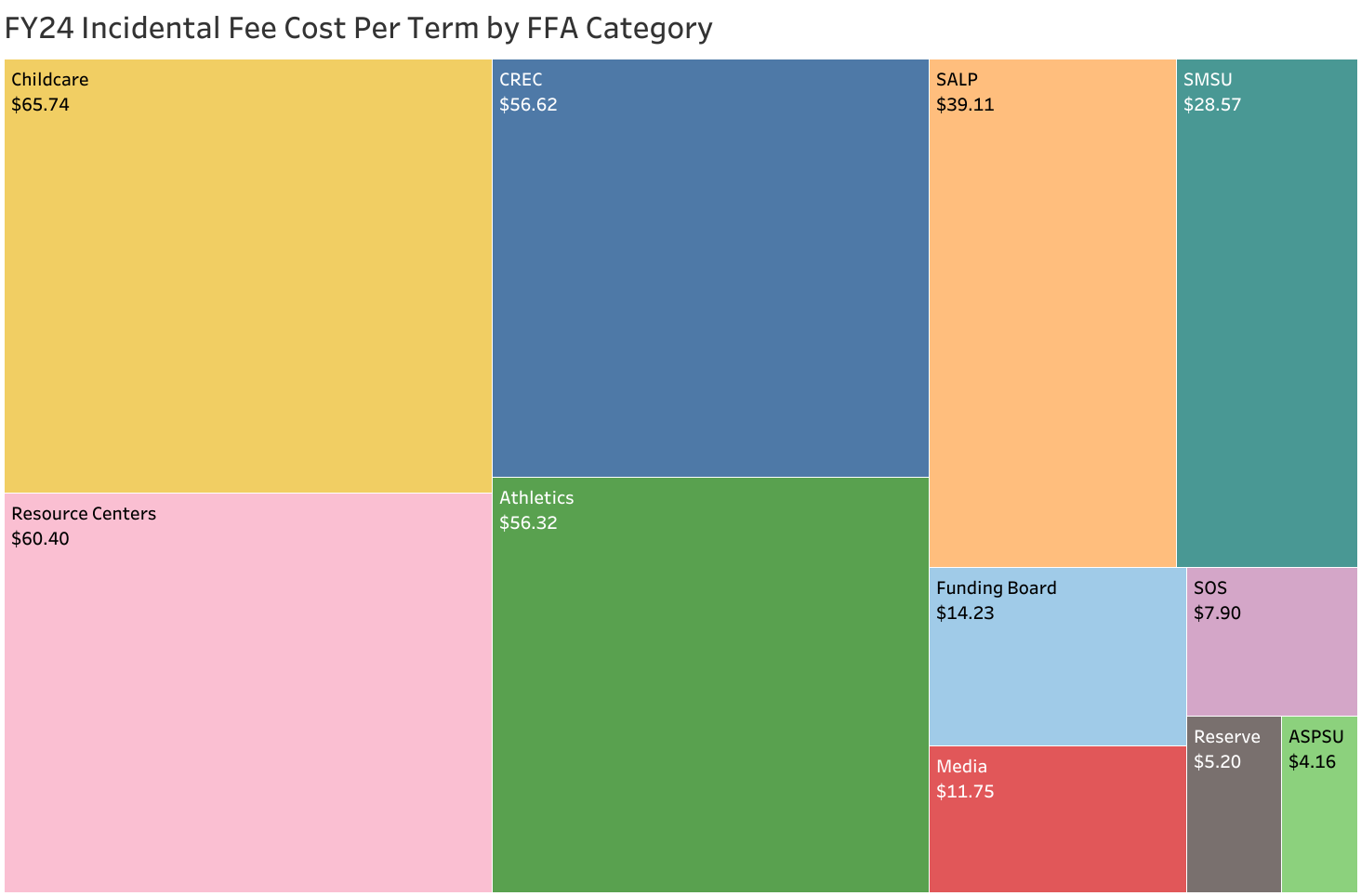 Student Fee Committee | Portland State University