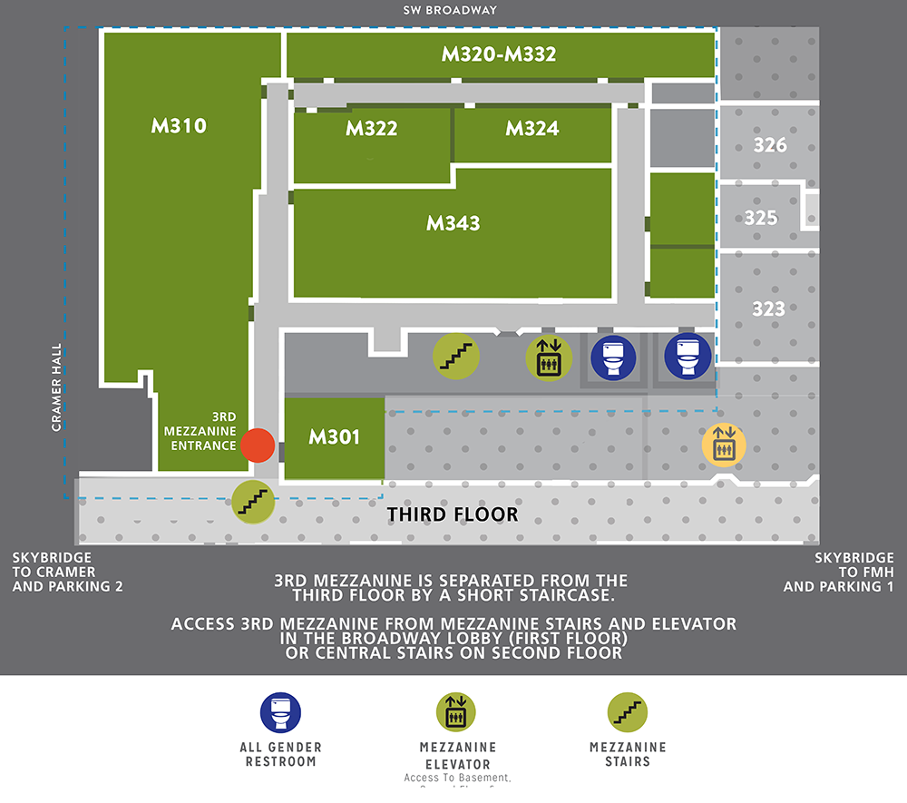 Third mezzanine of Smith houses Student Legal Services, Trio, Upward Bound and Conflict Resolution Program