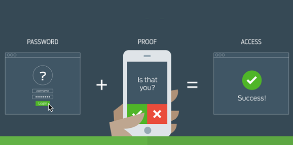 Password entered into a login screen, plus proof provided on a mobile device, equals access to a protected system.